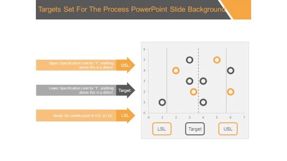 Targets Set For The Process Powerpoint Slide Background