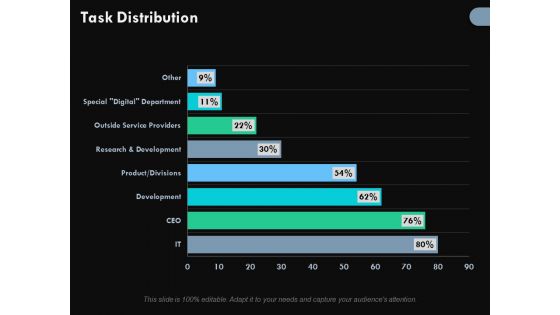 Task Distribution Ppt PowerPoint Presentation Design Ideas