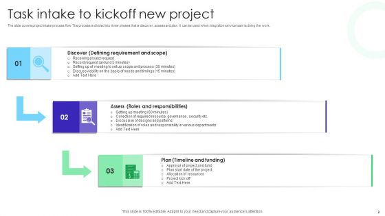 Task Intake Ppt PowerPoint Presentation Complete Deck With Slides