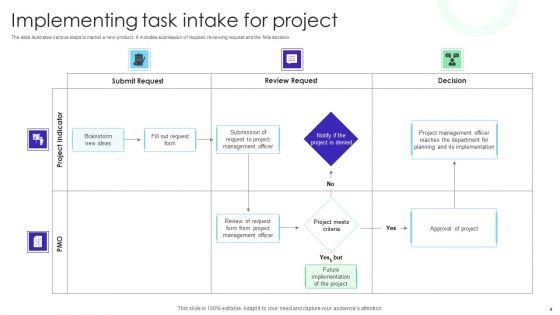 Task Intake Ppt PowerPoint Presentation Complete Deck With Slides