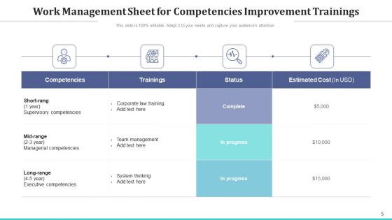 Task Management Analysis Measurement Ppt PowerPoint Presentation Complete Deck With Slides