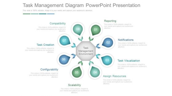 Task Management Diagram Powerpoint Presentation
