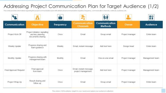 Task Management For Successful Project Delivery Addressing Project Communication Plan Background PDF