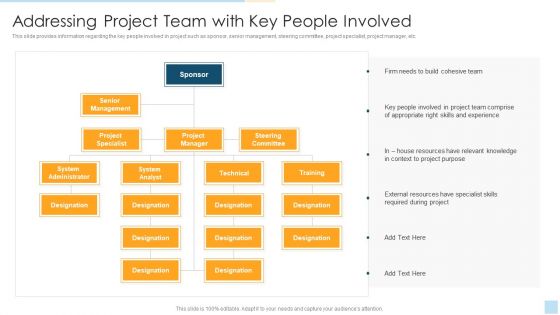 Task Management For Successful Project Delivery Addressing Project Team With Key People Involved Topics PDF
