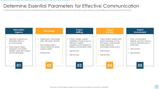 Task Management For Successful Project Delivery Determine Essential Parameters For Effective Communication Portrait PDF