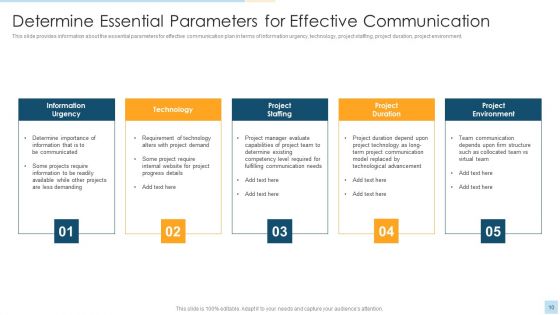 Task Management For Successful Project Delivery Ppt PowerPoint Presentation Complete Deck With Slides
