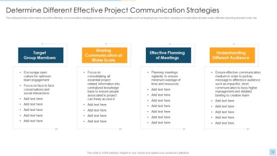 Task Management For Successful Project Delivery Ppt PowerPoint Presentation Complete Deck With Slides