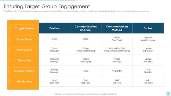 Task Management For Successful Project Delivery Ppt PowerPoint Presentation Complete Deck With Slides