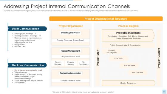 Task Management For Successful Project Delivery Ppt PowerPoint Presentation Complete Deck With Slides