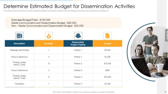Task Management For Successful Project Delivery Ppt PowerPoint Presentation Complete Deck With Slides