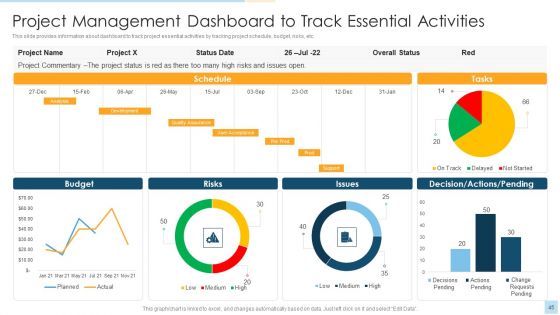 Task Management For Successful Project Delivery Ppt PowerPoint Presentation Complete Deck With Slides