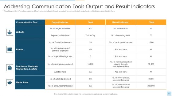Task Management For Successful Project Delivery Ppt PowerPoint Presentation Complete Deck With Slides