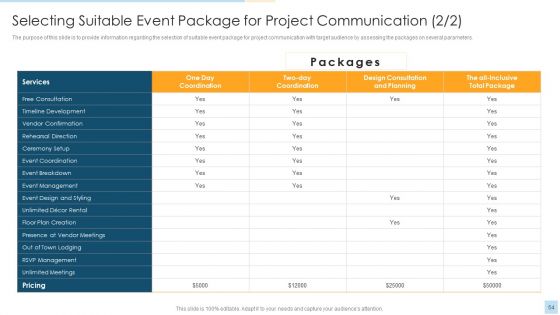 Task Management For Successful Project Delivery Ppt PowerPoint Presentation Complete Deck With Slides