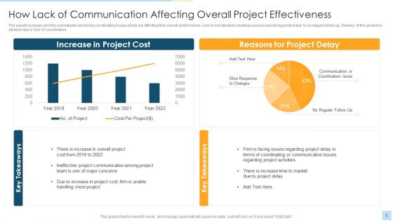 Task Management For Successful Project Delivery Ppt PowerPoint Presentation Complete Deck With Slides