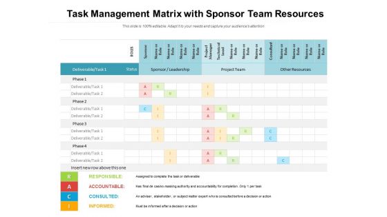 Task Management Matrix With Sponsor Team Resources Ppt PowerPoint Presentation Gallery Format Ideas