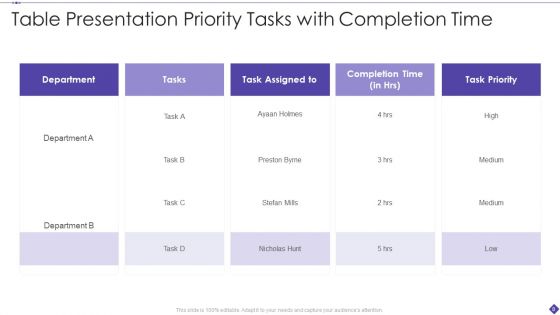 Task Presentation Ppt PowerPoint Presentation Complete With Slides