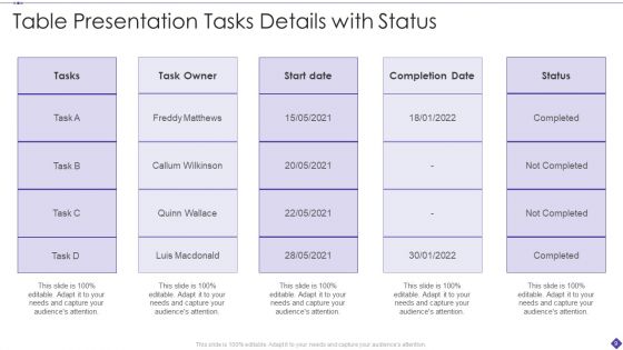 Task Presentation Ppt PowerPoint Presentation Complete With Slides
