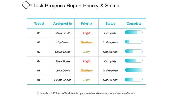 Task Progress Report Priority And Status Ppt PowerPoint Presentation Infographic Template Ideas