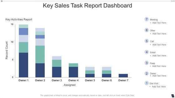 Task Report Ppt PowerPoint Presentation Complete With Slides