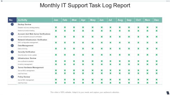 Task Report Ppt PowerPoint Presentation Complete With Slides