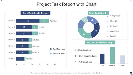 Task Report Ppt PowerPoint Presentation Complete With Slides