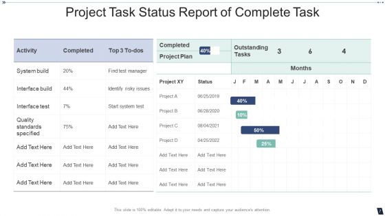 Task Report Ppt PowerPoint Presentation Complete With Slides