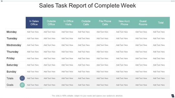 Task Report Ppt PowerPoint Presentation Complete With Slides