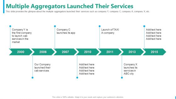 Taxi Aggregator Multiple Aggregators Launched Their Services Rules PDF