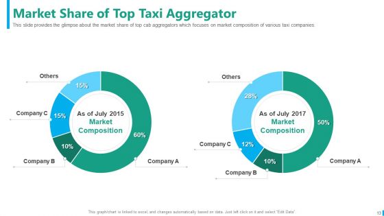 Taxi Aggregator Pitch Deck Ppt PowerPoint Presentation Complete With Slides