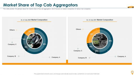 Taxi Aggregator Venture Capitalist Fundraising Pitch Deck Ppt PowerPoint Presentation Complete Deck With Slides