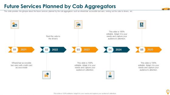 Taxi Aggregator Venture Capitalist Fundraising Pitch Deck Ppt PowerPoint Presentation Complete Deck With Slides