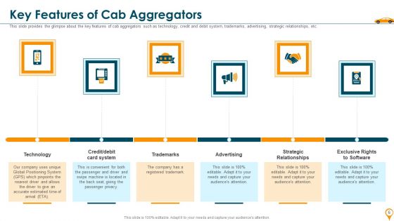 Taxi Aggregator Venture Capitalist Fundraising Pitch Deck Ppt PowerPoint Presentation Complete Deck With Slides