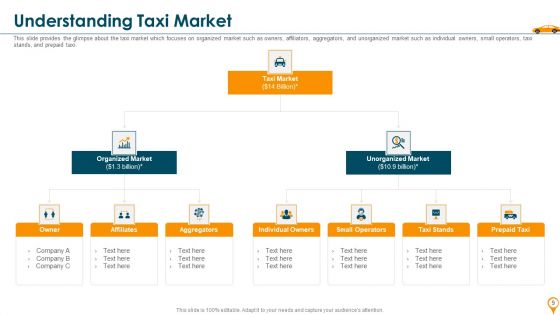 Taxi Aggregator Venture Capitalist Fundraising Pitch Deck Ppt PowerPoint Presentation Complete Deck With Slides