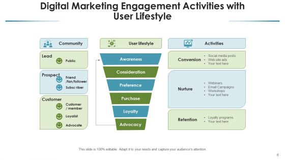 Team Building Activities Campaign Planning Ppt PowerPoint Presentation Complete Deck With Slides