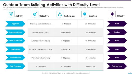 Team Building Activities Ppt PowerPoint Presentation Complete Deck