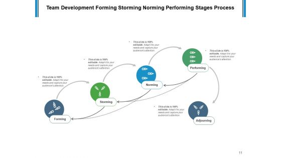 Team Building Deck Performing Process Ppt PowerPoint Presentation Complete Deck