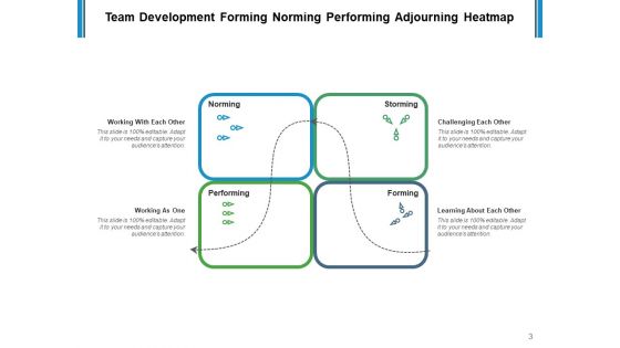 Team Building Deck Performing Process Ppt PowerPoint Presentation Complete Deck
