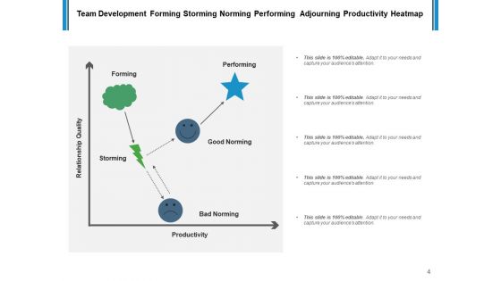 Team Building Deck Performing Process Ppt PowerPoint Presentation Complete Deck