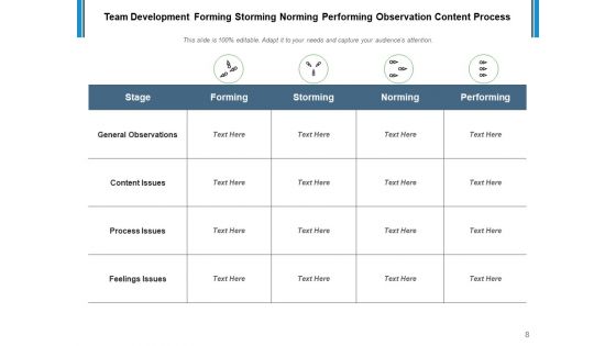 Team Building Deck Performing Process Ppt PowerPoint Presentation Complete Deck