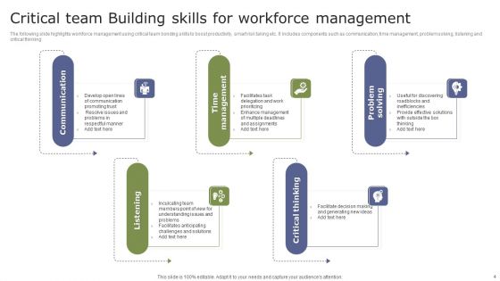 Team Building Ppt PowerPoint Presentation Complete Deck With Slides