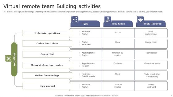 Team Building Ppt PowerPoint Presentation Complete Deck With Slides