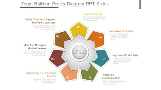 Team Building Profits Diagram Ppt Slides