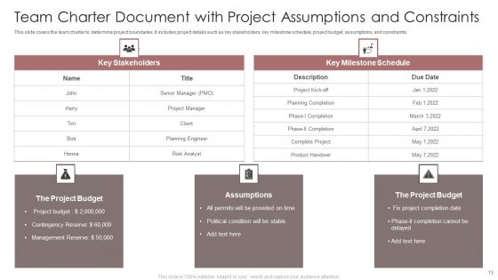 Team Charter Document Ppt PowerPoint Presentation Complete Deck With Slides