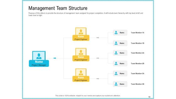 Team Collaboration Of Project Management Ppt PowerPoint Presentation Complete Deck With Slides