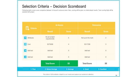 Team Collaboration Of Project Management Ppt PowerPoint Presentation Complete Deck With Slides