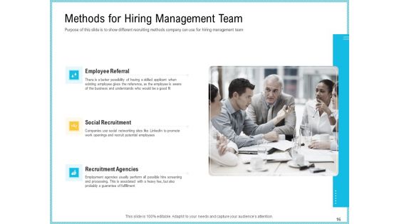 Team Collaboration Of Project Management Ppt PowerPoint Presentation Complete Deck With Slides