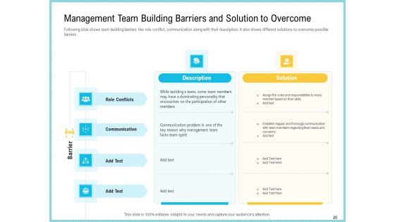 Team Collaboration Of Project Management Ppt PowerPoint Presentation Complete Deck With Slides