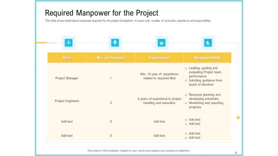 Team Collaboration Of Project Management Ppt PowerPoint Presentation Complete Deck With Slides