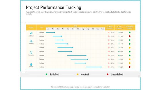 Team Collaboration Of Project Management Project Performance Tracking Background PDF