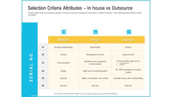 Team Collaboration Of Project Management Selection Criteria Attributes In House Vs Outsource Background PDF